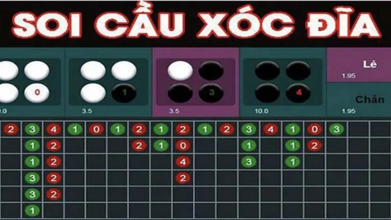 Soi cầu xóc đĩa